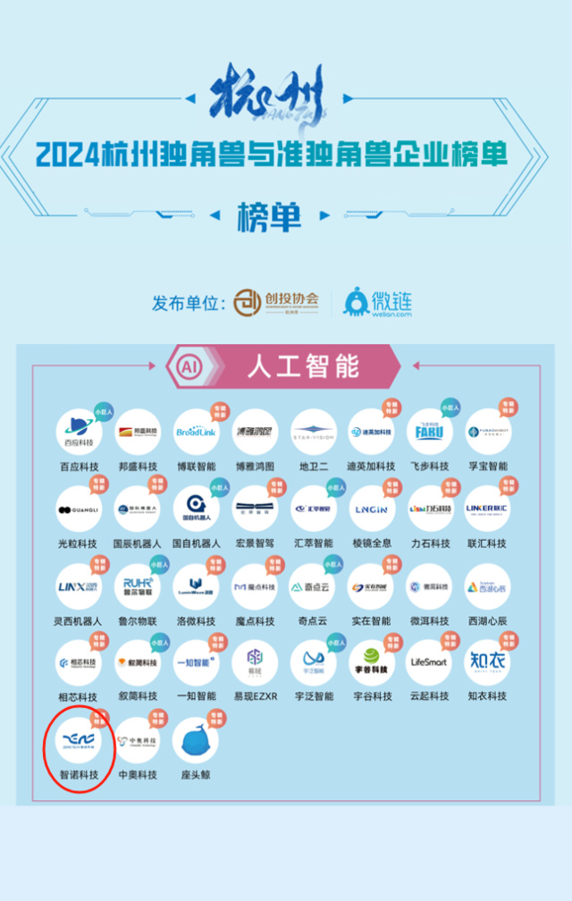杭州j9直营科技股份有限公司荣膺2024年人工智能准独角兽企业